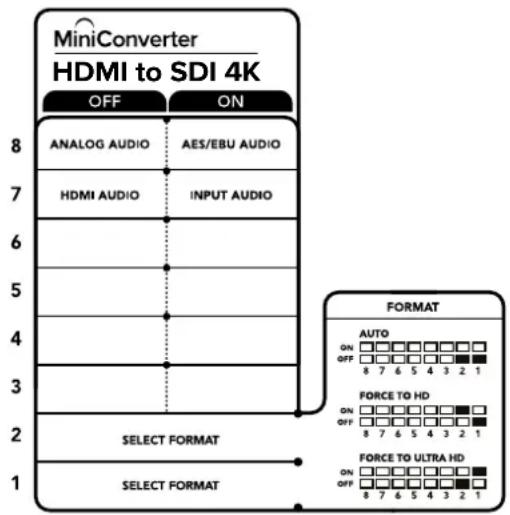 MiniConverter HDMI to SDI 4K OFF ON 8 ANALOG AUDIO AES/EBU AUDIO 7 HDMI AUDIOlbrace 6 INPUT AUDIO 5 4 3 2 SELECT FORMAT 1 SELECT FORMAT 8 FORMAT AUTO ON □□□□□□□□□ OFF □□□□□□□□□ 8 7 6 5 4 3 2 1 FORCE TO HD ON □□□□□□□□□ OFF □□□□□□□□□ 8 7 6 5 4 3 2 1 FORCE TO ULTRA HD ON □□□□□□□□□ OFF □□□□□□□□ 8 7 6 5 4 3 2 1
