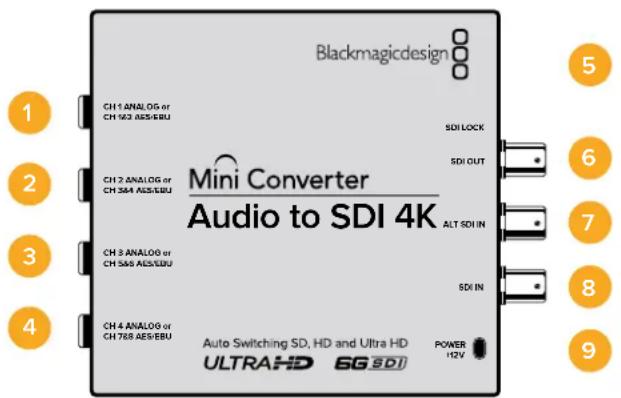 Blackmagicdesign CH1 ANALOG or CH 963 AES/EBU SDI LOCK CH 2 ANALOG or CH 364 AES/EBU SDI OUT CH 3 ANALOG or CH 568 AES/EBU ALT SDI IN SDI IN CH 4 ANALOG or CH 768 AES/EBU Auto Switching SD, HD and Ultra HD ULTRAHD 6G SDI POWER +12V 1 2 3 4 5 6 7 8 9