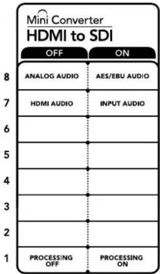 Mini Converter HDMI to SDI OFF ON 8 ANALOG AUDIO AES/EBU AUDIO 7 HDMI AUDIOlbrace 6 INPUT AUDIO 5 4 3 2 1 PROCESSING PROCESSING OFF ON