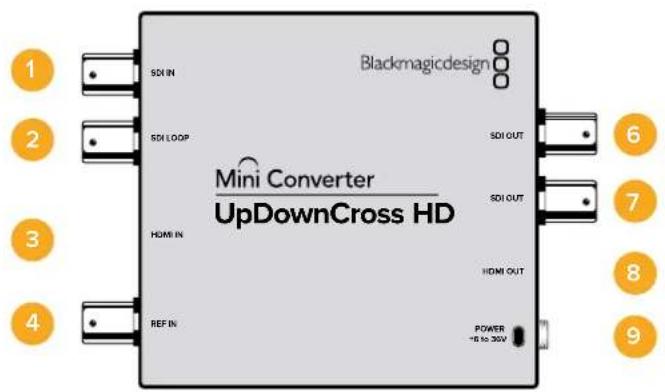 Blackmagicdesign SDI IN SDI LOOP SDI OUT SDI OUT HDMI IN HDMI OUT REF IN Power -16 to 30V Mini Converter UpDownCross HD 1 2 3 4 5 6 7 8 9