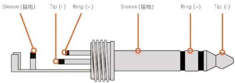 Sleeve (接地) Tip (+) Ring (-) Sleeve (接地) Ring (-) Tip (+)