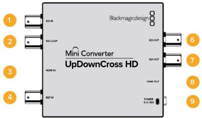 Blackmagicdesign SDI IN SDI LOOP Mini Converter UpDownCross HD SDI OUT SDI OUT HDMI IN HDMI OUT REF IN POWER -6 to 36V 1 2 3 4 6 7 8 9