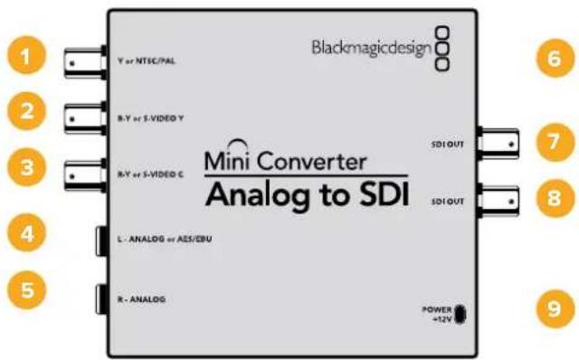 Blackmagicdesign Y or NTSC/PAL B-Y or S-VIDEO Y B-Y or S-VIDEO C Mini Converter Analog to SDI L - ANALOG or AES/EBU R - ANALOG SDI OUT SDI OUT POWER +12V 1 2 3 4 5 6 7 8 9