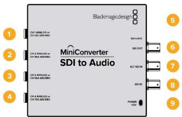 Blackmagicdesign 1 CH 1 ANALOG or CH 162 AES/EBU 2 CH 2 ANALOG or CH 364 AES/EBU 3 CH 3 ANALOG or CH 566 AES/EBU 4 CH 4 ANALOG or CH 788 AES/EBU SDI LOCK SDI OUT ALT SDI IN SDI IN POWER -12V 5 6 7 8 9