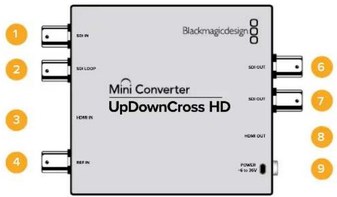 Blackmagicdesign 1 2 3 4 SDI IN SDI LOOP Mini Converter UpDownCross HD SDI OUT SDI OUT HDMI IN HDMI OUT REF IN POWER -6 to 35V 6 7 8 9