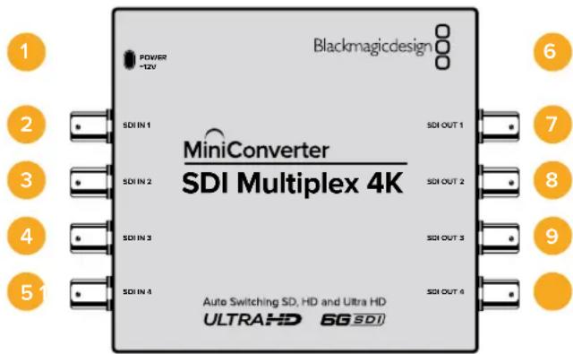 Blackmagicdesign POWER +12V SDI IN 1 SDI IN 2 SDI IN 3 SDI IN 4 MiniConverter SDI Multiplex 4K SDI OUT 1 SDI OUT 2 SDI OUT 3 SDI OUT 4 Auto Switching SD, HD and Ultra HD ULTRAHD 6G SDI