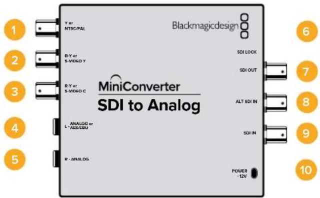 Blackmagicdesign Y or NTSC PAL B-Y or S-WIDD Y B-Y or S-WIDD C ANALOG or L-AD/EBU R- ANALOG SDI LOCK SDI OUT ALT SDI IN SDI IN POWER 12V 1 2 3 4 5 6 7 8 9 10 MiniConverter SDI to Analog