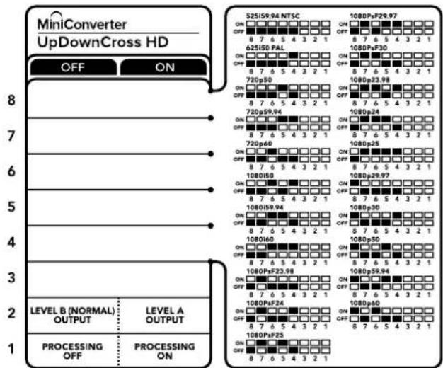 MiniConverter UpDownCross HD OFF ON 8 52S159.94 NTSC ON □□□□□□□□□□□□□□□□□□□□□□□□□□□□□□□□□□□□□□□□□□□□□□□□□□□□□□□□□□□□□□□□□□□□□□□□□□□□□□□□□□□□□□□□□□□□□□□□□□□□□○ OFF □ □ □ □ □ □ □ □ □ □ □ □ □ □ □ □ □ □ □ □ □ □ □ □ □ □ □ □ □ □ □ □ □ □ □ □ □ □ □ □ □ □ □ □ □ □ □ □ □ □ ▢ 62S150 PAL ON □ □ □ □ □ □ □ □ □ □ □ □ □ □ □ □ □ □ □ □ □ □ □ □ □ □ □ □ □ □ □ □ □ □ □ □ □ □ □ □ □ □ □ □ □ □ □ □ □ △ ON □ □ □ □ □ □ □ □ □ □ □ □ □ □ □ □ □ □ □ □ □ □ □ □ □ □ □ □ □ □ □ □ □ △ OFF 8 7 6 5 4 3 2 1 720p50 ON ON ON ON ON ON ON ON ON ON ON ON ON ON ON ON ON ON ON ON ON ON ON ON ON ON ON ON ON ON ON ON ON ON ON ON ON ON ON ON ON ON ON ON ON ON ON ON ON ON On On On On On On On On On On On On On On On On On On On On On On On On On On On On On On On On On On On On On On On On On On On On On On On On On On Off F23.98 ON ON ON ON ON ON ON ON ON ON ON ON ON ON ON ON ON ON ON ON ON ON ON ON ON