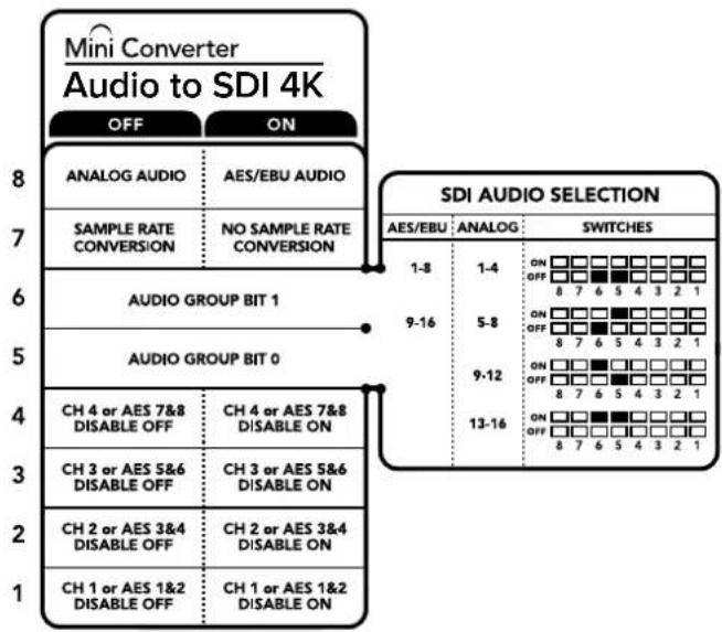Mini Converter Audio to SDI 4K OFF ON 8 7 6 5 4 3 2 1 7 6 5 4 3 2 1 6 5 4 3 2 1 5 4 3 2 1 4 3 2 1 3 2 1 2 1 1 ANALOG AUDIO:AES/EBU AUDIO SAMPLE RATE CONVERSION:NO SAMPLE RATE CONVERSION AUDIO GROUP BIT 1 AUDIO GROUP BIT 0 CH 4 or AES 7&8 DISABLE OFF CH 4 or AES 7&8 DISABLE ON CH 3 or AES 5&6 DISABLE OFF CH 3 or AES 5&6 DISABLE ON CH 2 or AES 3&4 DISABLE OFF CH 2 or AES 3&4 DISABLE ON CH 1 or AES 1&2 DISABLE OFF CH 1 or AES 1&2 DISABLE ON SDI AUDIO SELECTION AES/EBU ANALOG SWITCHES 1-8 1-4 ON OFF □□□□□□□□□□□□□□□□□□□□□□□□□□□□□□□□□□□□□□□□□□□□□□□□□□□□□□□□□□□□□□□□□□□□□□□□□□□□□□□□□□□□□□□□□□□□□□□□□□□□○ 9-16 5-8 ON OFF □□□□□□□□□□□□□□□□□□□□□□□□□□□□□□□□□□□□○ 9-12 9-12 ON OFF □□□□□□□□□□□□□□□□□○ 8 7 6 5 4 3 2 1 13-16 ON OFF ☐☐☐☐☐☐☐☐☐☐☐☐☐☐☐☐☐☐☐☐☐☐☐☐☐☐☐☐☐☐☐☐☐☐☐☐☐☐☐☐☐☐☐☐☐☐☐☐☐☐☐☐☐☐☐☐☐☐☐☐☐☐☐☐☐☐☐☐☐☐☐☐☐☐☐☐☐☐☐☐☐☐☐☐☐☐☐☐☐☐☐☐☐☐☐☐☐☐☐☐ ☐ 8 7 6 5 4 3 2 1