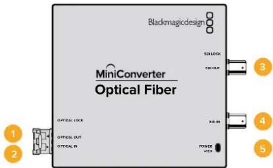 Blackmagicdesign MiniConverter Optical Fiber SDLOCK SDI OUT OPTICAL LOCK 300 IN OPTICAL OUT OPTICAL IN POWER +25V 1 2 3 4 5