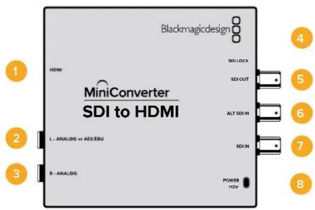 Blackmagicdesign HDMI MiniConverter SDI to HDMI L - ANALOG or AES/EBU R - ANALOG SDI LOCK SDI OUT ALT SDI IN SDI IN POWER 112V 4 5 6 7 8