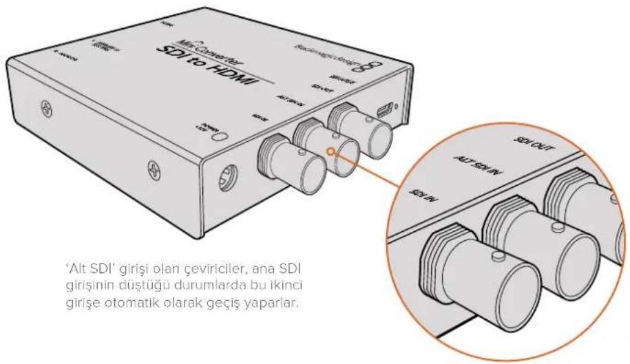 Alt CDI SDI to HDMI Alt CDI SDI OUT ALT SDI IN SDI IN 'Alt SDI' girişi olan çeviriciler, ana SDI girişinin düştüğü durumlarda bu ikinci girise otomatik olarak geçiş yaparlar.