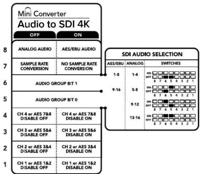 Blackmagic Design Mini Converter - Intégrer ou désactiver des canaux - 1
