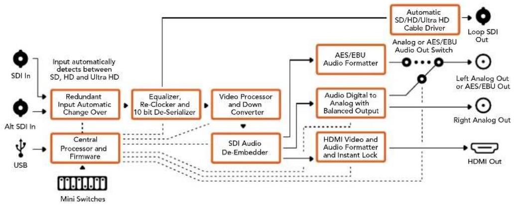 Blackmagic Design Mini Converter - Processing (处理) 菜单 - 2