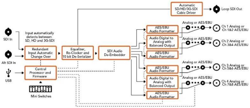 Blackmagic Design Mini Converter - Blackmagic Converters Setup的各项设置 - 2