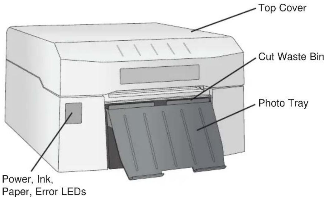 PRIMERA Impressa IP60 - IDENTIFYING THE PARTS - 1