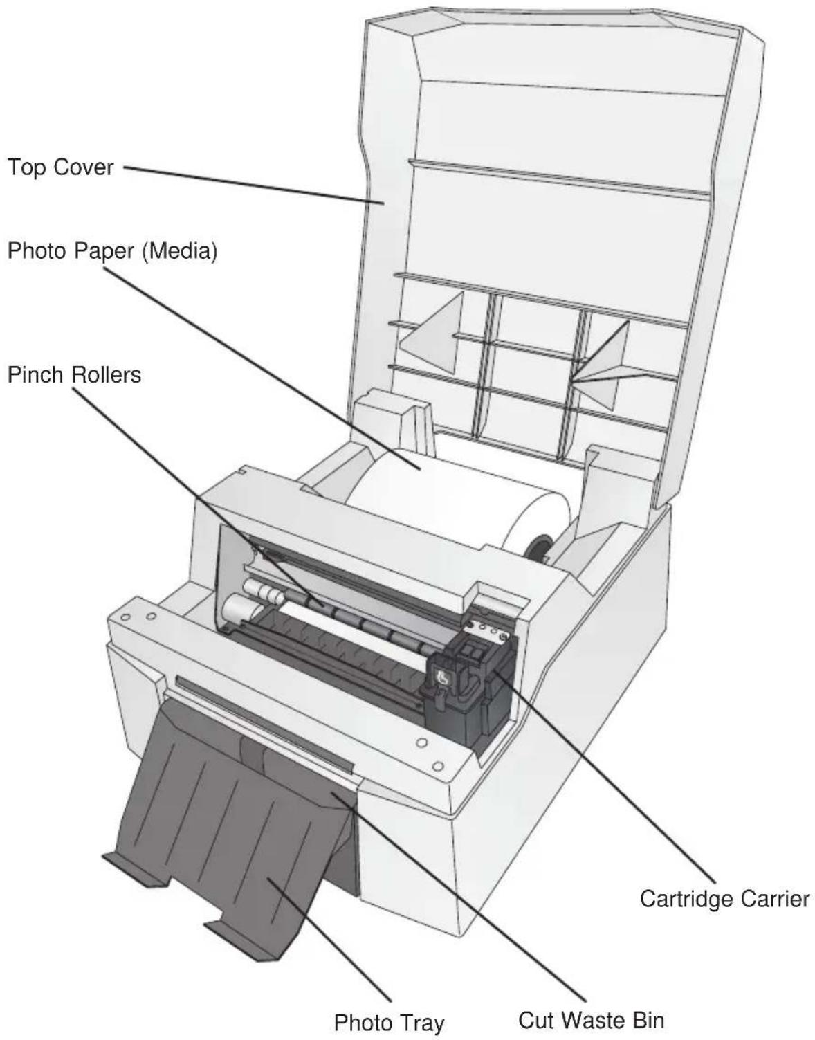 PRIMERA Impressa IP60 - IDENTIFYING THE PARTS - 3