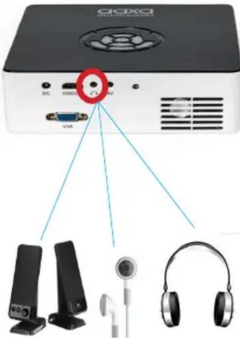 AAXA Technologies M6 - Connecting Speakers / Headphones - 1