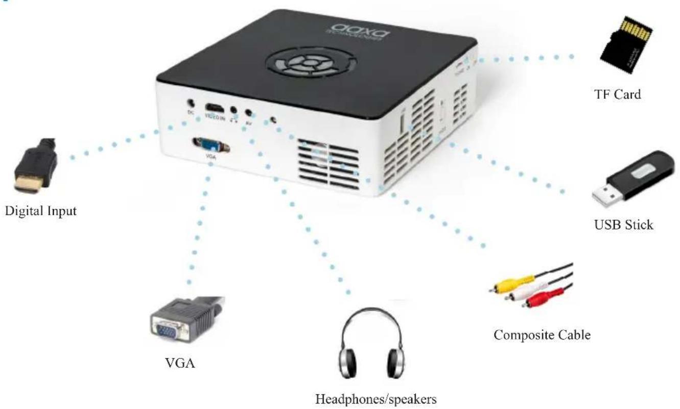 AAXA Technologies M6 - External Inputs and Outputs - 1
