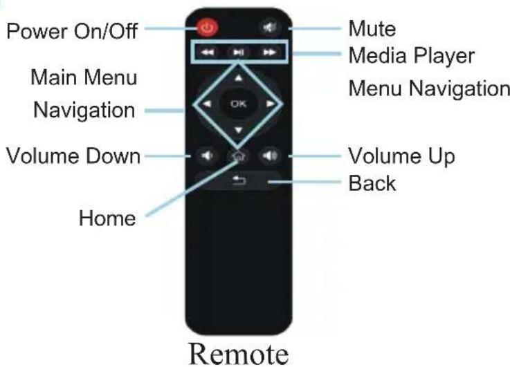 AAXA Technologies M6 - Remote &amp; Keypad - 1