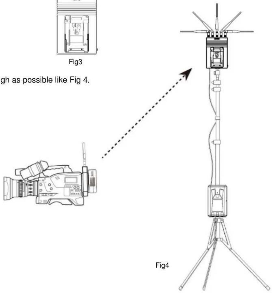SWIT S-4904 - How to get the best effect of wireless transmission - 3