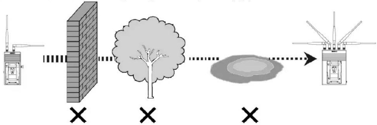 SWIT S-4904 - How to get the best effect of wireless transmission - 4
