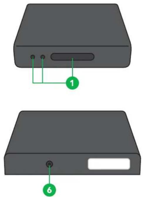 BirdDog Mini - Physical connectors - 1