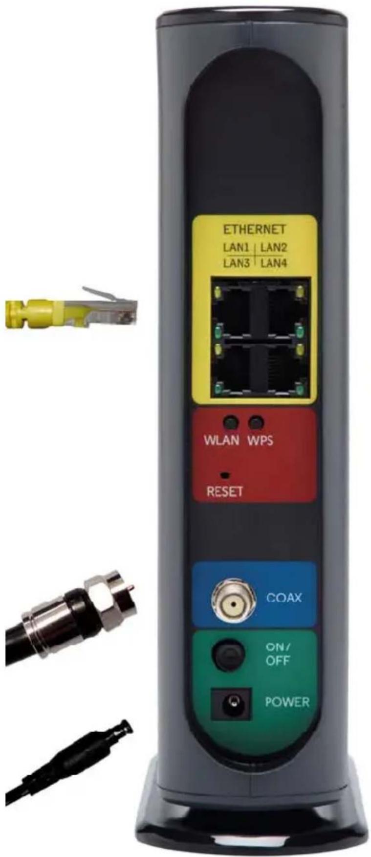 ETHERNET LAN1 | LAN2 LAN3 | LAN4 WLAN WPS RESET COAX ON/ OFF POWER