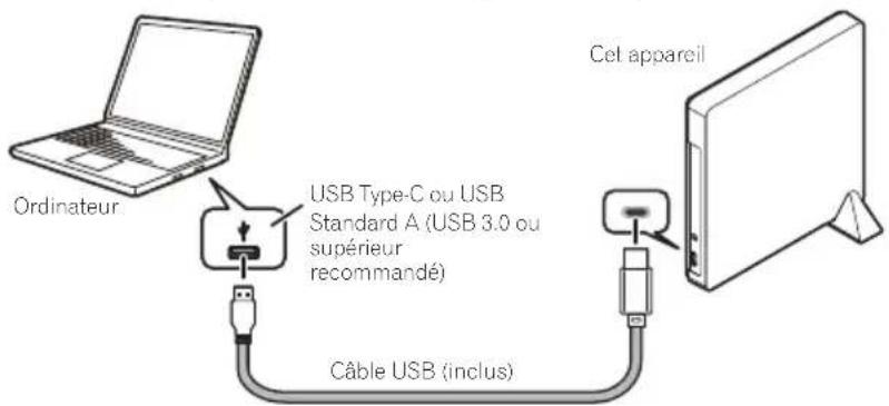 Ordinateur USB Type-C ou USB Standard A (USB 3.0 ou supérieur recommandé) Câble USB (inclus) Cel appareil