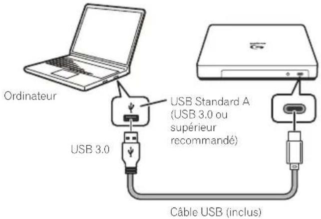 Ordinateur USB 3.0 USB Standard A (USB 3.0 ou supérieur recommandé) Câble USB (inclus)
