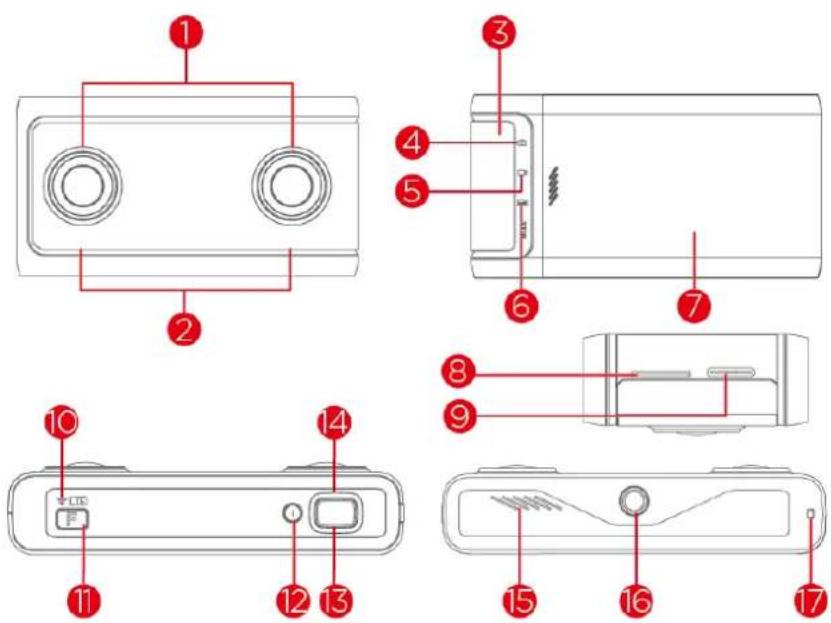 Diagram of a device rear panel with numbered parts for identification and assembly reference.