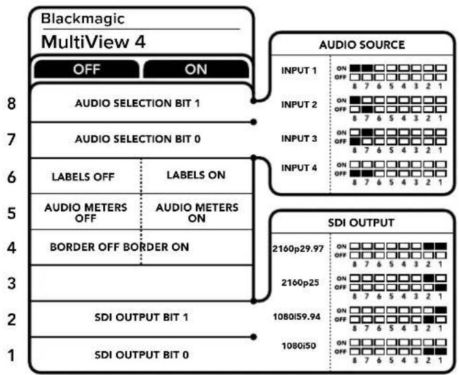 Blackmagic Design MultiView 4 HD - Switch Settings for Blackmagic MultiView 4 - 1