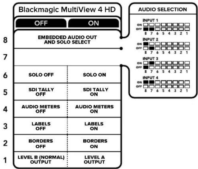 Blackmagic Design MultiView 4 HD - Switch 2 and 1 - 5