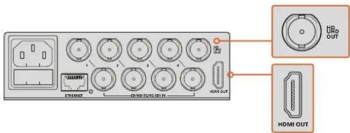 Blackmagic Design MultiView 4 HD - Connecting SDI Sources and Monitors - 2