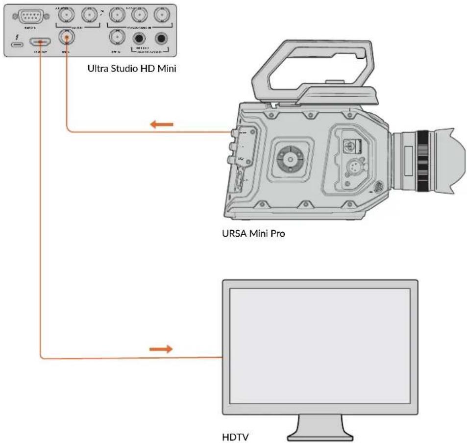 Ultra Studio HD Mini URSA Mini Pro HDTV