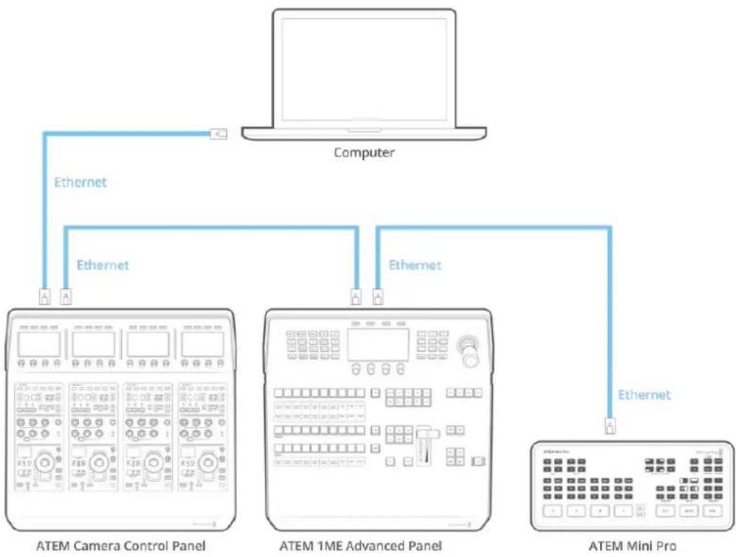 Blackmagic Design ATEM 2 - Connecting the Panel to your Switcher - 1