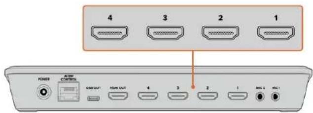 4 3 2 1 POWER ATM CONTENTS USB GUT HDMI GUT 4 3 2 1 RMC 2 RMS1