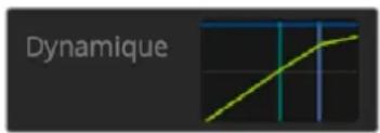 Dynamique
