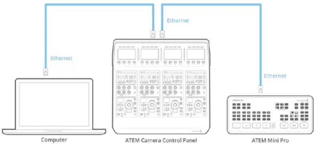 Blackmagic Design ATEM 2 - Conexión del panel al mezclador - 2