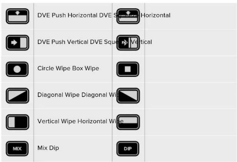 DVE Push Horizontal DVE Square Horizontal DVE Push Vertical DVE Square Vertical Circle Wipe Box Wipe Diagonal Wipe Diagonal Wipe Vertical Wipe Horizontal Wipe Mix Dip DIP