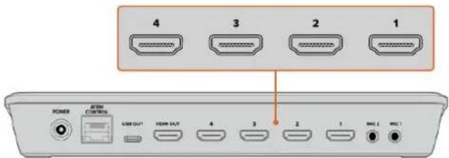 4 3 2 1 POWER ITEM CONTROLS USB OUT HDMI OUT 4 3 2 1 MAC 2 MAC 1