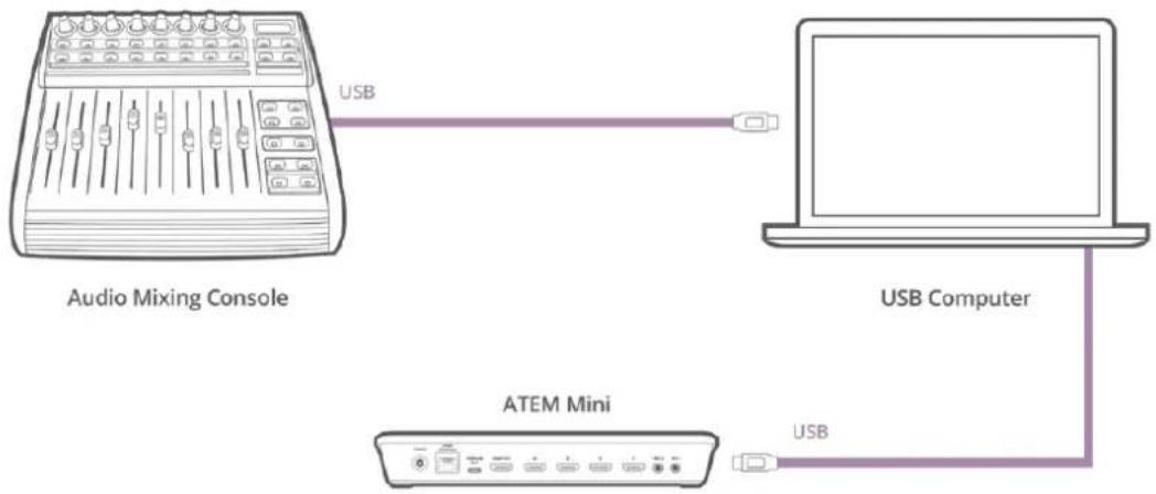 Blackmagic Design ATEM 2 - Uso de consolas de audio - 1