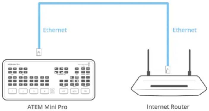 Blackmagic Design ATEM 2 - Connecting to an Internet Router - 1