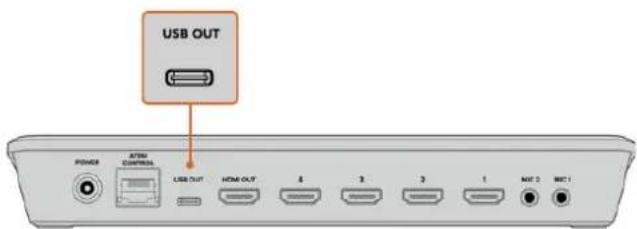 USB OUT POWER ATRM CONTROLS USB OUT MEM OUT 4 3 3 1 MAC 2 MAC 1