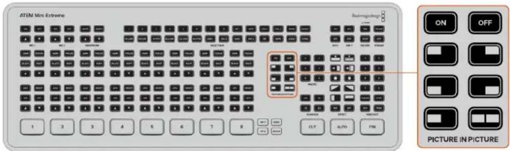 Blackmagic Design ATEM 2 - So aktivieren Sie PICTURE IN PICTURE: - 1
