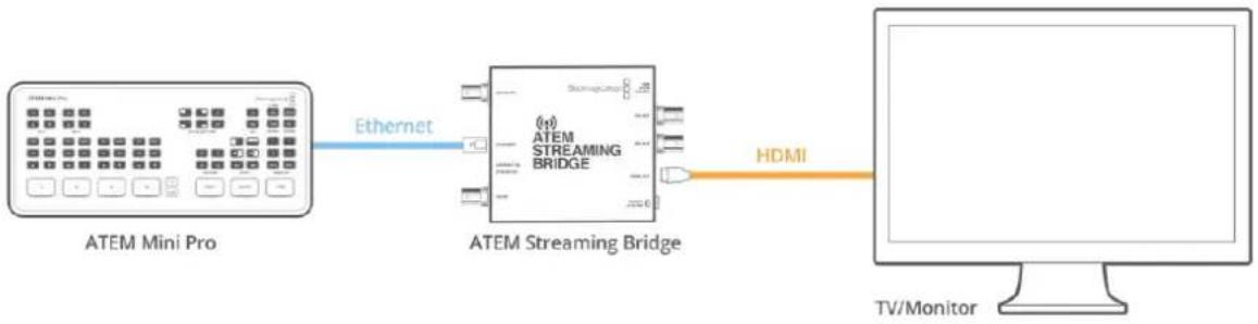 Blackmagic Design ATEM 2 - Establecer una conexión directa - 1