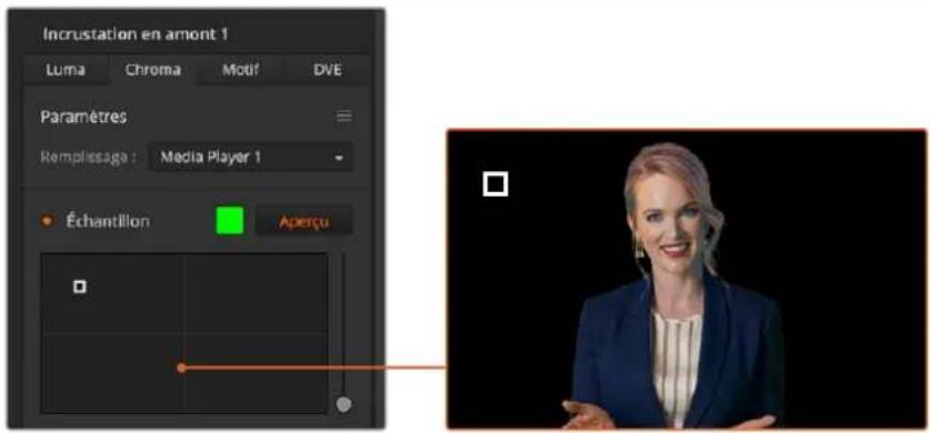 Incrustation en amont 1 Luma Chroma Motif DVE Paramètres Remplessaga : Media Player 1 Échantillon Aperçu