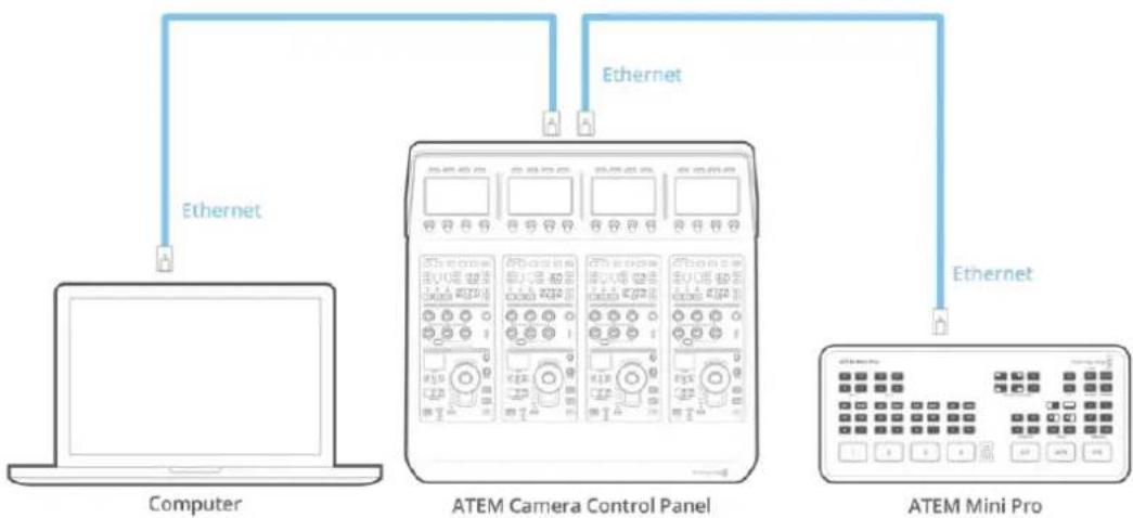 Blackmagic Design ATEM 2 - Connecter le panneau au mélangeur - 2