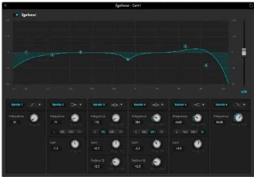 Egaliseur - Cam1 Egaliseur Bande 1 Frequence 31 Bande 2 Frequence 71 L ML MH H Gain -1.5 Bande 3 Frequence 175 L ML MH H Gain +0.1 Facteur Q +2.3 Bande 4 Frequence 784 L ML MH H Gain -4.2 Facteur Q +2.3 Bande 5 Frequence 4k89 L ML MH H Gain +4.0 Bande 6 Frequence 5k48