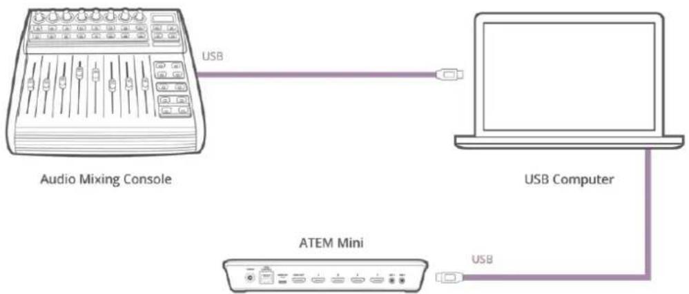 Blackmagic Design ATEM 2 - Arbeiten mit einem Tonmischpult - 1